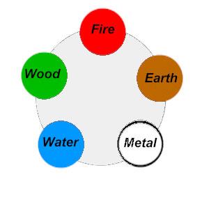 5-elements